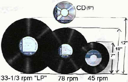 33 rpm vs 45 rpm vinyl